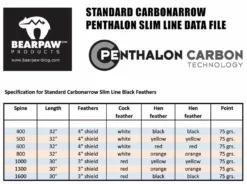 Shop-halona 12x Bearpaw Penthalon Slime Line Federn 400-1000 (800) 9 Shop-halona 12x Bearpaw Penthalon Slime Line Federn 400-1000 (800)