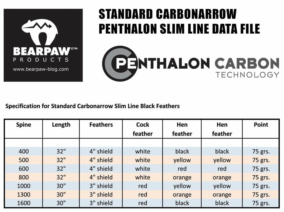 Shop-halona 12x Bearpaw Penthalon Slime Line Federn 400-1000 (800) 6 Shop-halona 12x Bearpaw Penthalon Slime Line Federn 400-1000 (800)